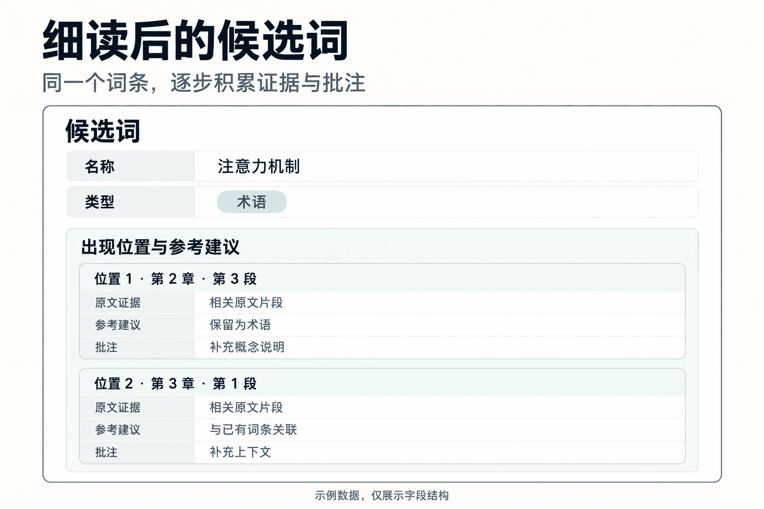 细读后的候选词:各出现位置关联原文证据、参考建议与批注